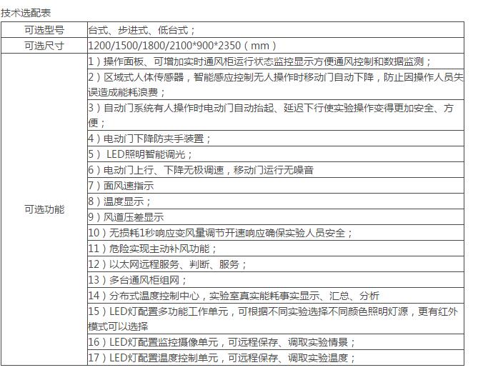 技術(shù)選配表.jpg